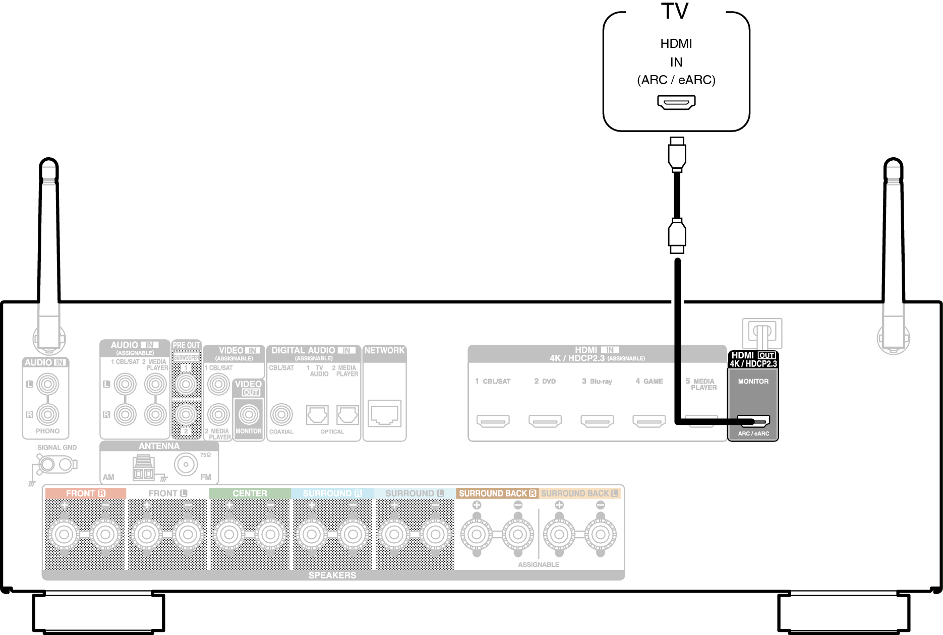 Conne HDMITV1 S75E3